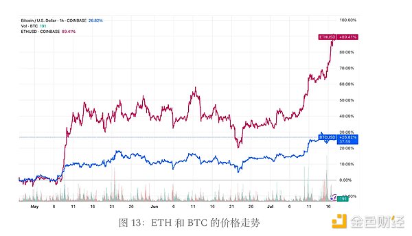 以太坊超越比特币？先问问Ordinals答不答应