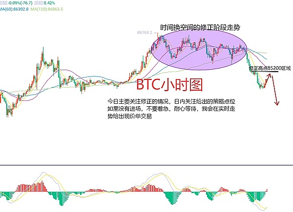 比特币再创新高后，市场狂欢能持续多久？卡尔达诺表现抢眼引热议