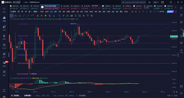 晚间热点：币圈狂欢背后的冷思考