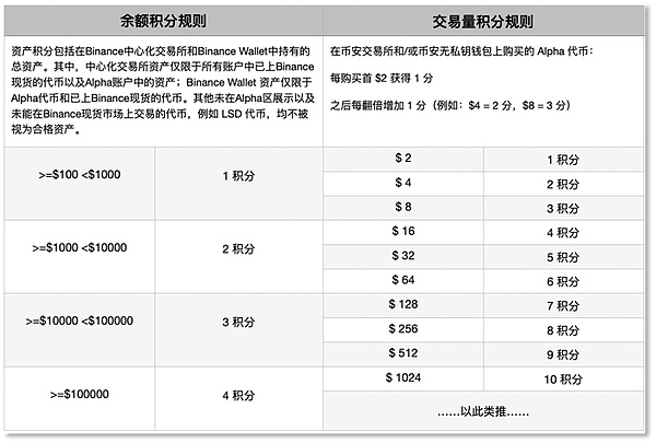 以太坊强势归来：一场熟悉的牛市剧本正在上演