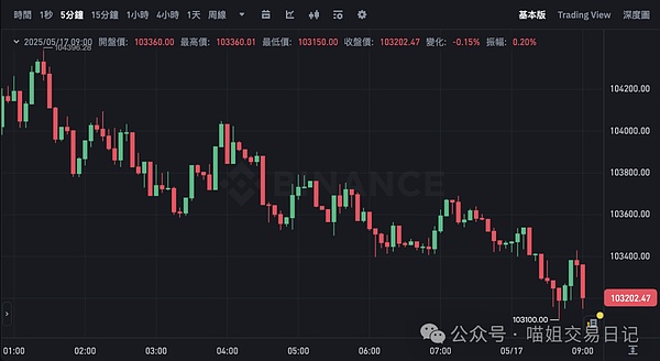 8.27行情速递：比特币即将迎来关键反攻 以太坊多头强势需警惕