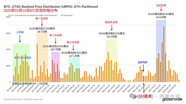 比特币过山车行情：3万美元昙花一现的背后真相