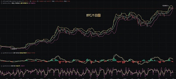 区块链经济革命：2030年前或将改写全球财富版图