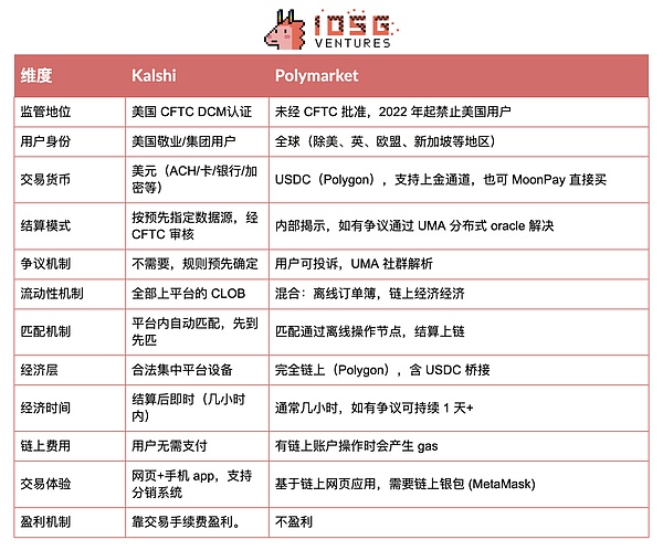 区块链玩家必看！DeGame×OKX冬季狂欢节即将引爆游戏圈