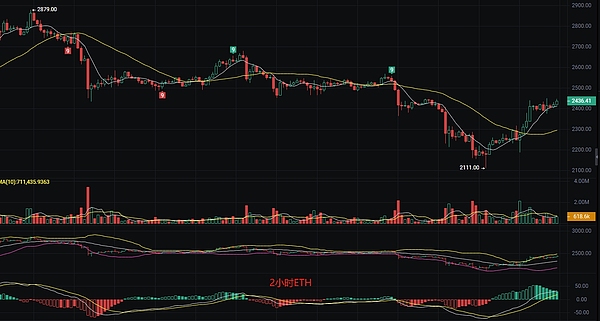 机构疯狂抢筹！微策略靠比特币咸鱼翻身，9亿盈利引爆币圈热情