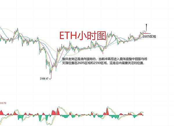 10月24日加密市场观察：BTC和ETH合约交易实战心得