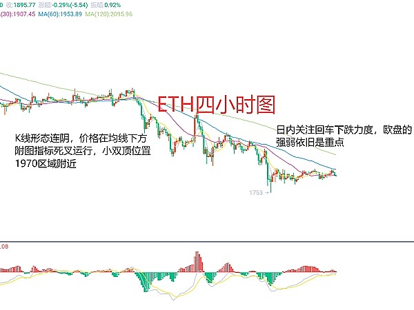 比特币即将回调？深度解析主力操盘手法及最佳入场时机