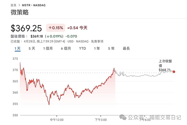 2023区块链晨报：监管收紧与市场激荡的一天