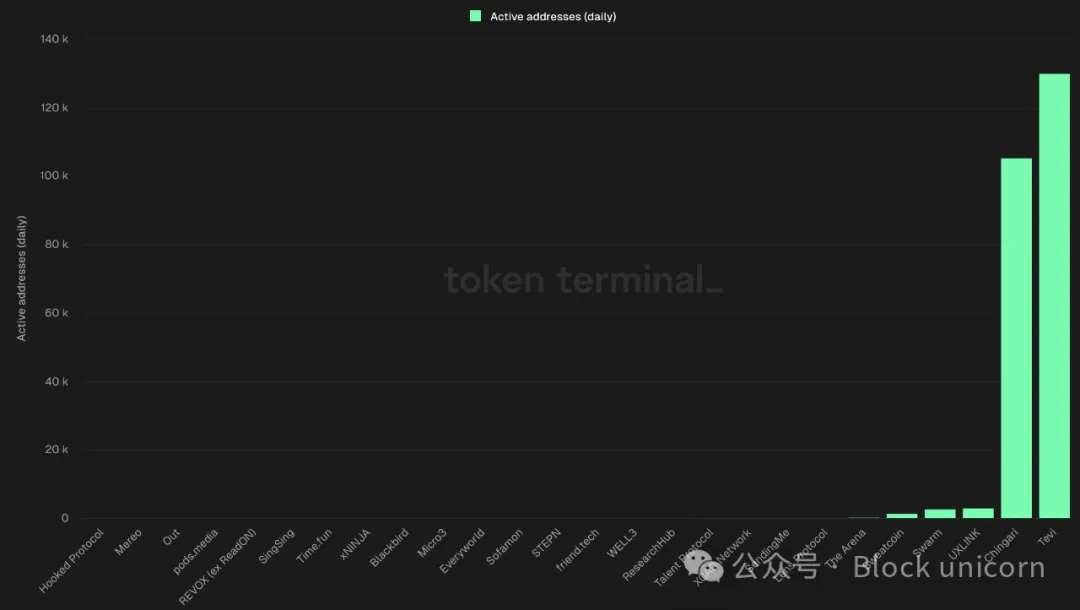 Nostr Assets风波不断：是创新先锋还是问题项目？