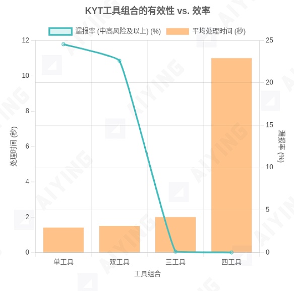 山寨币的狂欢与幻灭：一个老韭菜的血泪教训