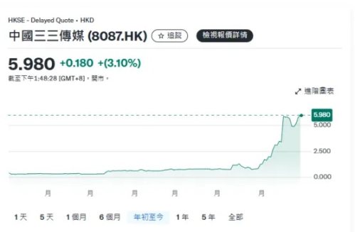 炒币成功者的心理密码：我花了五年才明白的真相