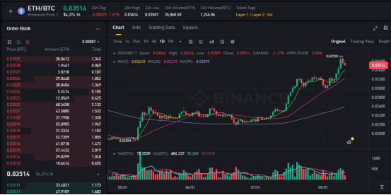 比特币矿工生死局：如何在2024年减半风暴中绝地求生？