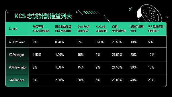 以太坊质押困局：Vitalik的破局之道