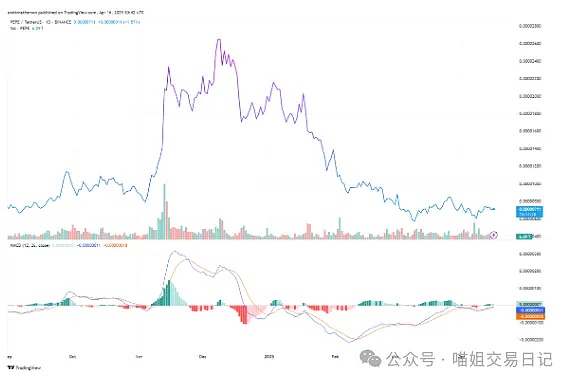 比特币生态：从单一货币到繁荣生态的蜕变之路