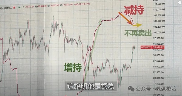 BRC-20生态深度观察：解析$MUBI与$ORDI的崛起密码