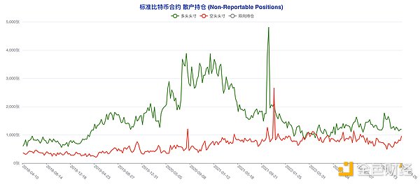 比特币市场能否借美联储东风再起？