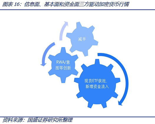 9月14日比特币/以太坊行情深度解析：市场正在酝酿新机会