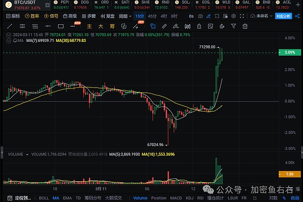 比特币最新走势解析：减半行情将至，市场暗流涌动