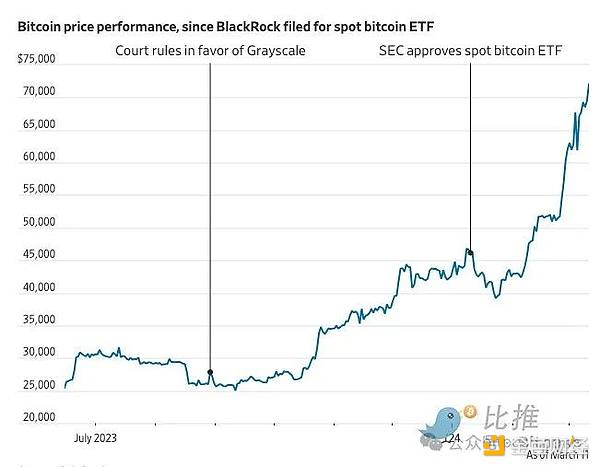 华尔街正在区块链上重生：股票代币化的前世今生