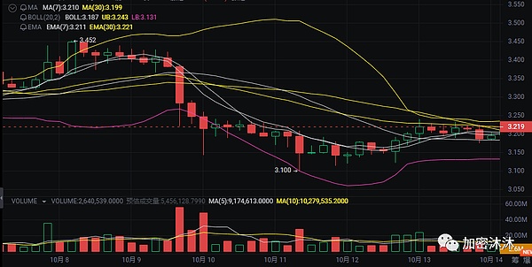 Tether大手笔押注AI赛道，区块链巨头正在下一盘怎样的大棋？