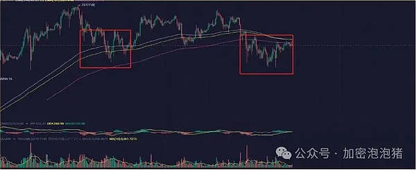 币圈狂欢时刻：BTC多单700点利润完美落袋