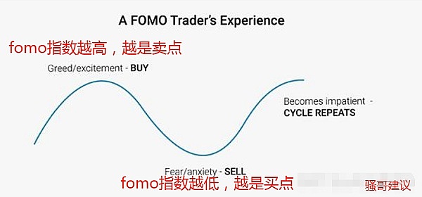 深度解析：为什么SOL突然成了加密货币市场的香饽饽？