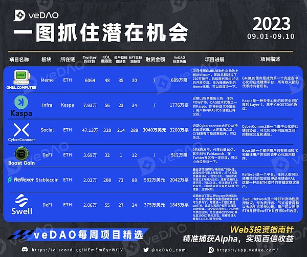 算力革命：Arbitrum与NX如何重塑区块链未来
