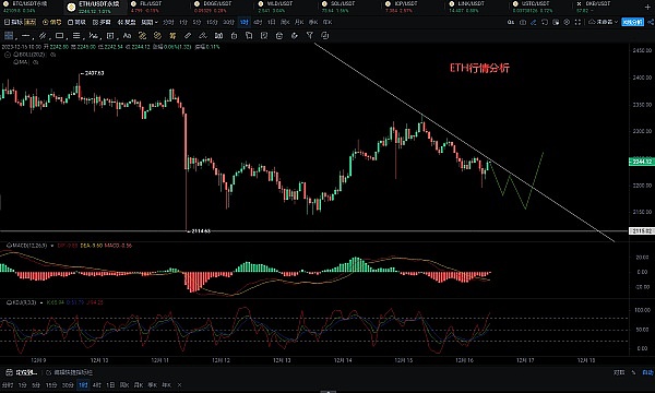 当AI遇见区块链：Foresight Ventures的投资选择靠谱吗？