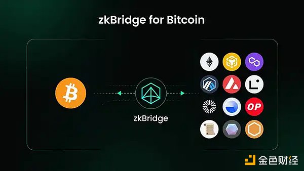 V神出手整治Lido垄断危机：以太坊面临的核心挑战与突围之路