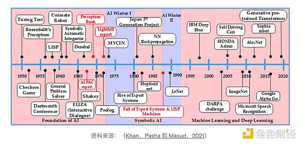 市场观察：CYBER获Labs加持，单日暴涨背后的故事