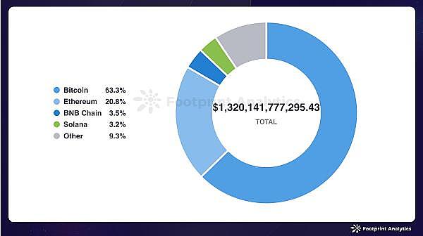 山寨币的黄金期何时到来？350个币种的血泪教训