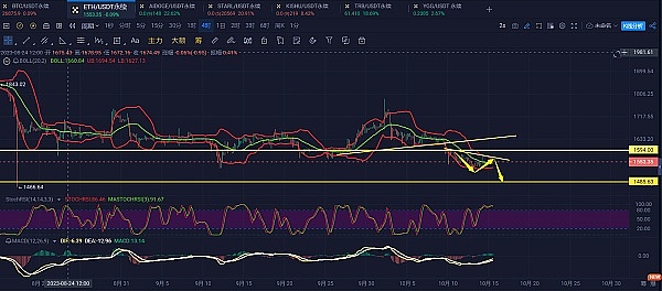 加密货币市场风云再起：比特币蓄势待发 山寨币迎来春天？