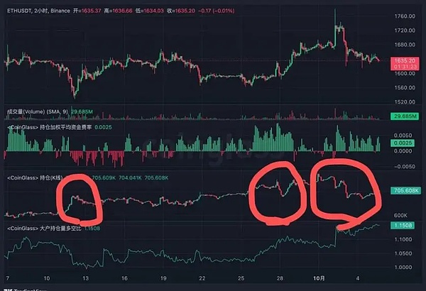 Chainlink强势突破！12美元大关指日可待？