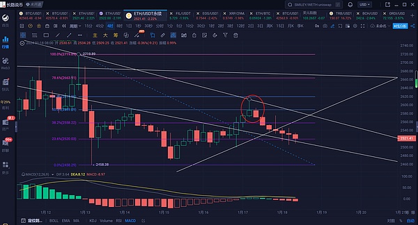 10月6日数字货币合约实战解析：BTC与ETH的微妙博弈