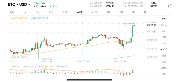 Web3游戏即将迎来爆发期？这份数据报告透露了这些关键信号