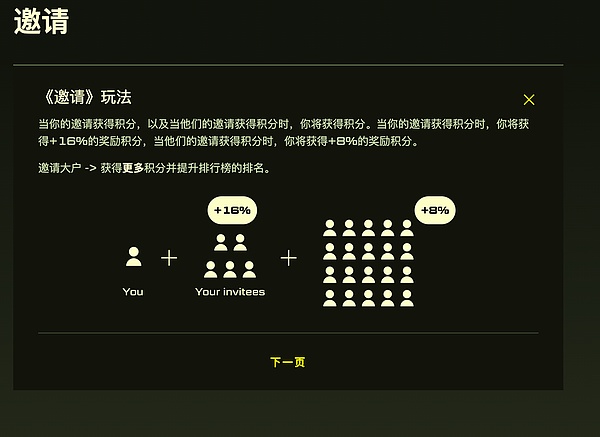比特币以太坊震荡上行，短期或将迎来技术性回调