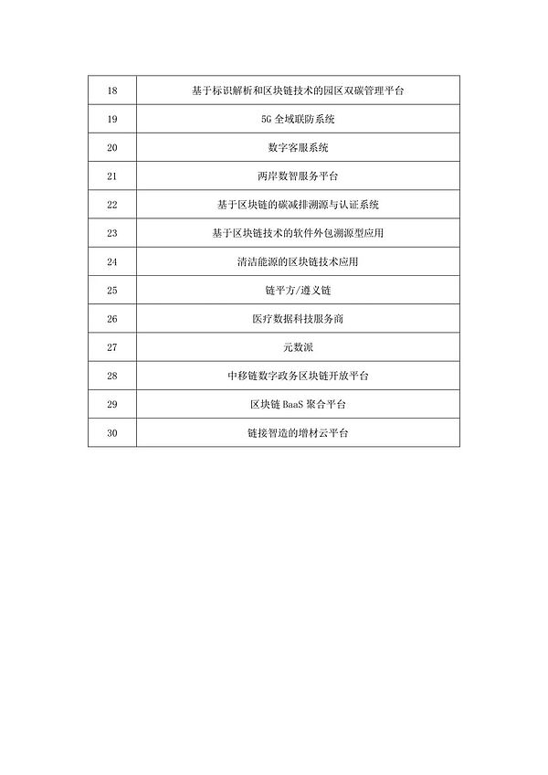 比特币白皮书发布15周年：从技术革命到生态繁荣
