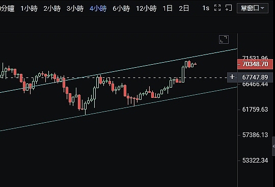 以太坊回调企稳蓄力中 120K关口前BTC多空博弈激烈