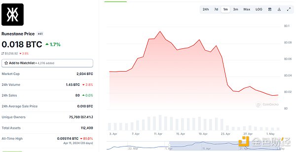 牛市狂欢正当时：FameEX豪掷88万USDT等你来瓜分
