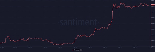 别错过这个千载难逢的空投机会！KiloEx确认发放1000万美元奖励