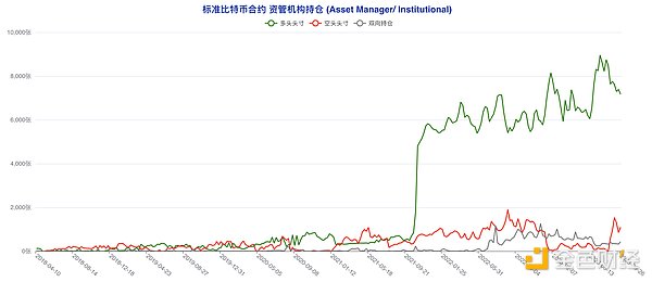 币圈捷报：三战三捷，700点收益轻松收入囊中！