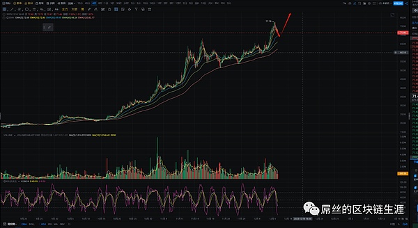 11.27行情观察：BTC与ETH的关键时刻，市场暗流涌动