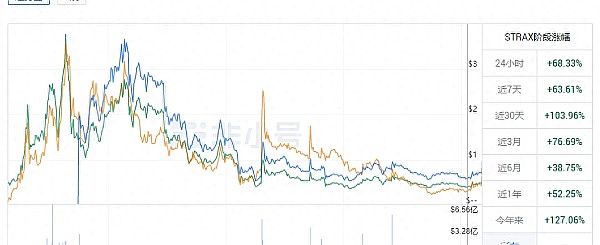 牛市还在继续！比特币蓄势待发剑指4万大关