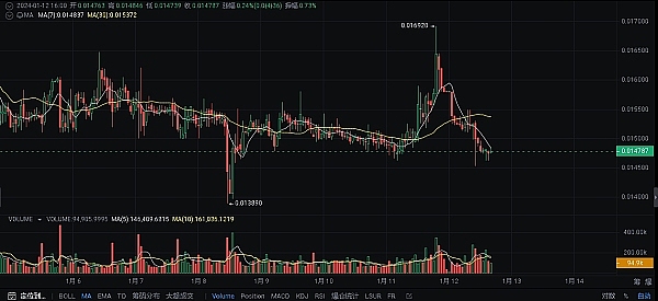 Circle上市首秀：当老实人在金融江湖闯出一片天