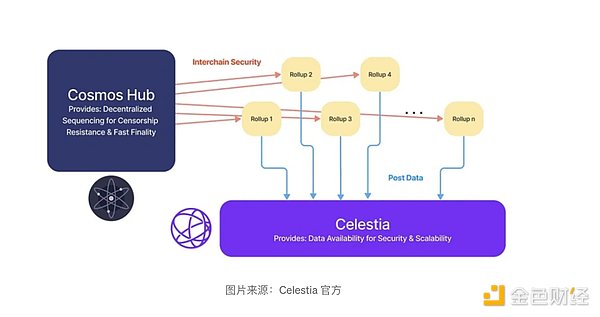 晚间加密市场观察：大饼以太能否突破下行压力？