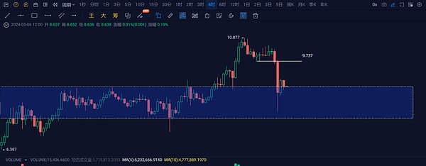 链游市场Q3风云录：资金降温但玩家热情不减