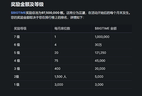 揭秘：狗狗币大鳄疯狂扫货20亿枚，市场即将迎来暴风雨？