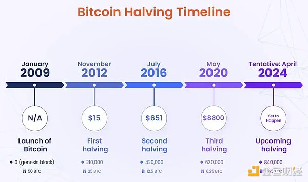 今晚不容错过的5篇深度干货：揭秘加密货币世界最新动向