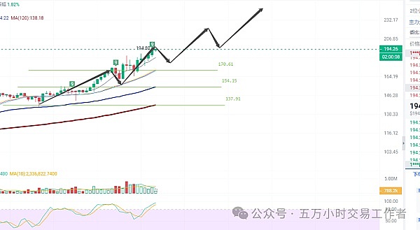 GameFi赛道黑马Linea：在寒冬中突围的链游新势力