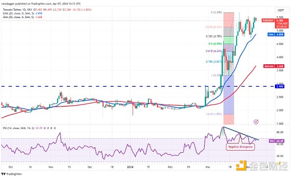 深度解析：Coinlist最新项目bitsCrunch值得投资吗？